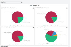 contact insight report