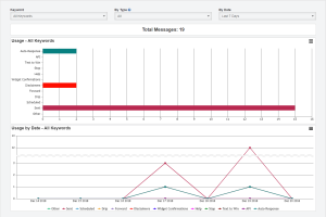 txt180 usage report