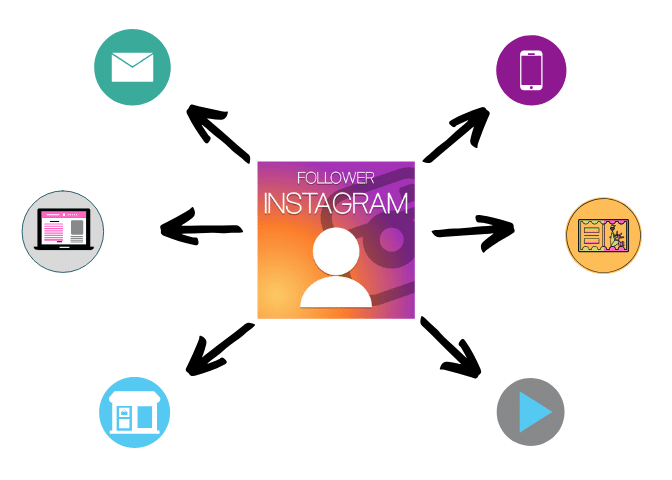 social media follower multi-channel marketing
